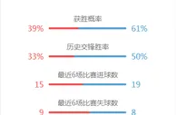 玩球资讯：帮境外赌博网站发营销短信赚300万 4人被抓