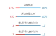 玩球资讯：西安与沧州警方联合办案 18人“杀猪盘”诈骗团伙覆灭