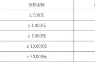 八大胜欢庆新版系统升级完成，每日送彩金低流水