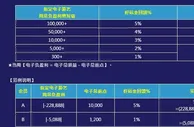 e世博 电子好运金5%神回馈
