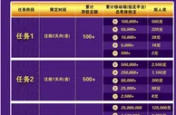 e世博 棋虎砸亿元 新会吸金30天