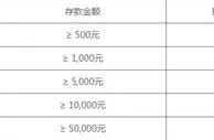 八大胜全新升级，每日送588超低流水