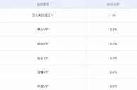 万象城体育-网银充值返现 积分双重回赠