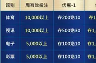 优博娱乐城 积存成金 无限再存