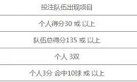 八大胜体育 NBA数据王送8,888元