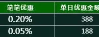 e世博CGPay出入款优惠0.25%