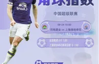 中国超级联赛《角球指数》
