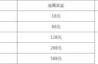 八大胜真人百家乐，连赢送888元不限次数赢得多送得多