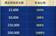 优博 迪士尼拉锯战 翻利1888%