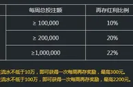 冠亚娱乐真人流水王，送再存红利