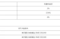 八大胜VIP每月负盈利返还无上限