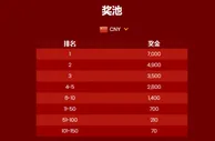 易发国际 PP 天天送 圣诞派彩