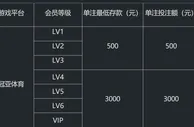 冠亚NBA比赛日，300元保险金送给您