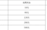 八大胜百家乐连赢奖池888元送不停