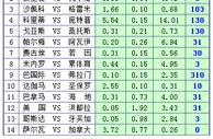 胜负彩15092期凯利方差：帕尔梅拉不败可期