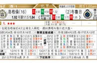 东方拆局(澳職)