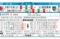 东方拆局(葡聯盃)