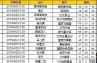 胜负彩第19057期初盘推荐