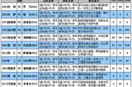 足彩彩15145期解盘：豪门拒绝再爆冷门