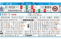 东方拆局(蘇超)