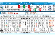 东方拆局(英冠)