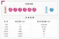 双色球头奖1注1000万奖池6.1亿