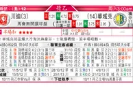 东方拆局(澳職)