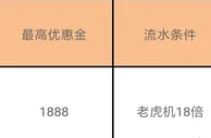 F88娱乐2 打老虎首存88%红利 奖赏高达1888元