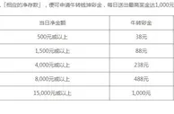 八大胜百家乐 – 牛转钱坤 每日送1,000元