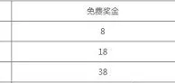 八大胜篮球CBA,进球创造价值,每场奖金122元