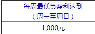 平博1月角子机周周负盈利返还2.5% 最高2000元