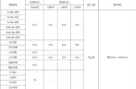 八大胜 双重返水，不计输赢，金额无上限