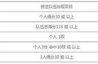 八大胜体育 NBA数据王送8,888元