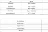 八大胜体育 足球数据王送8,888元