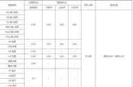 八大胜 双重返水，不计输赢，金额无上限