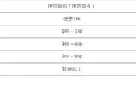 注册10年以上的会员，生日月份在八大胜可领取最高1088元