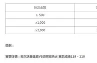 八大胜体育 篮球卡盘复活金188元