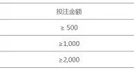 八大胜体育 足球卡盘复活金188元