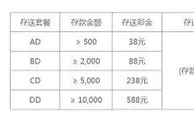 八大胜真人视讯 百家乐存送588元+保底1,000元