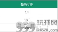 热博：超火共咪百家乐，每周给你奖励 1,888 元