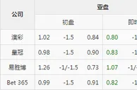 欧冠足彩预测：拜仁慕尼黑客场大胜拿下首回合