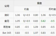 欧冠足彩分析：国际米兰主场保平争胜