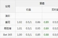 意乙足彩分析：贝内文托主场可正路支持