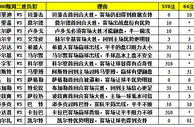 胜负彩15100期填单技巧：马尔默希腊人有冷