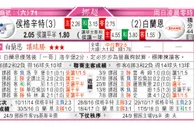 东方拆局(挪超)