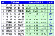 胜负彩15130期凯利方差：白俄罗斯谨防大冷