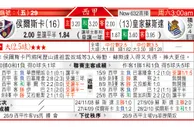 东方拆局(西甲)