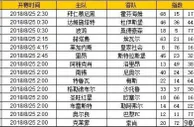 胜负彩第18104期初盘推荐