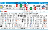 东方拆局(英冠)