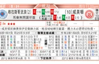 东方拆局(蘇超)
